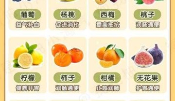 青柑是什么水果（十二个月应季水果表）