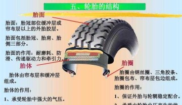 轮胎的结构分哪三层（轮胎冠带层）
