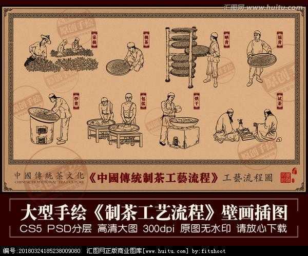 制茶工艺流程图（制茶的八道工序）